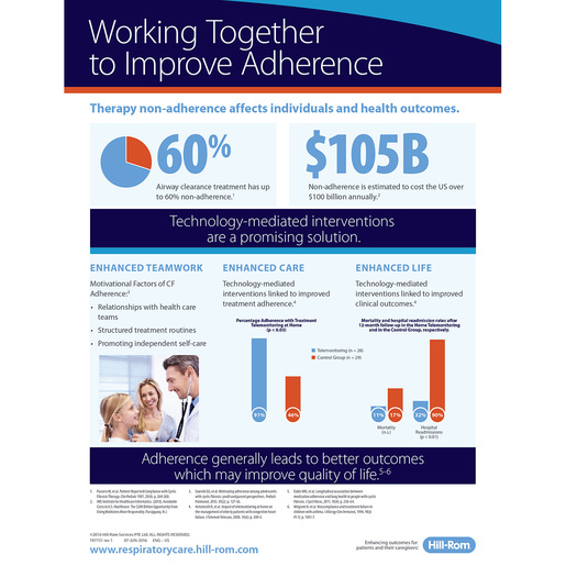 Therapy Adherence Info Flyer Therapy Adherence Info Flyer